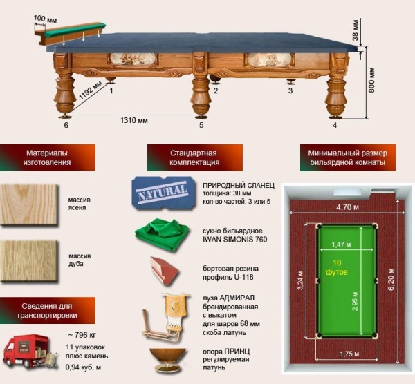 Бильярдный стол для русской пирамиды "Адмирал" (10 футов, дуб, сланец 38мм)