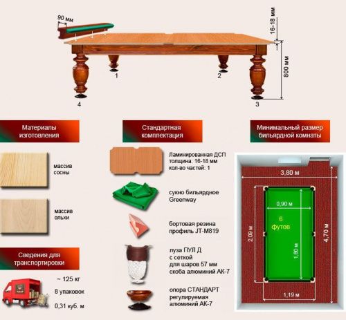 Бильярдный стол для пула "Корнет" (6 футов, сосна, борт ольха, ЛДСП 16-18)